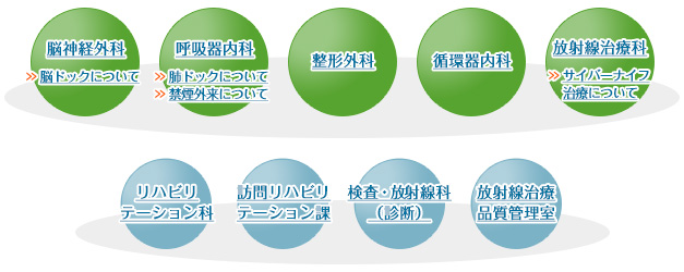 放射線治療科