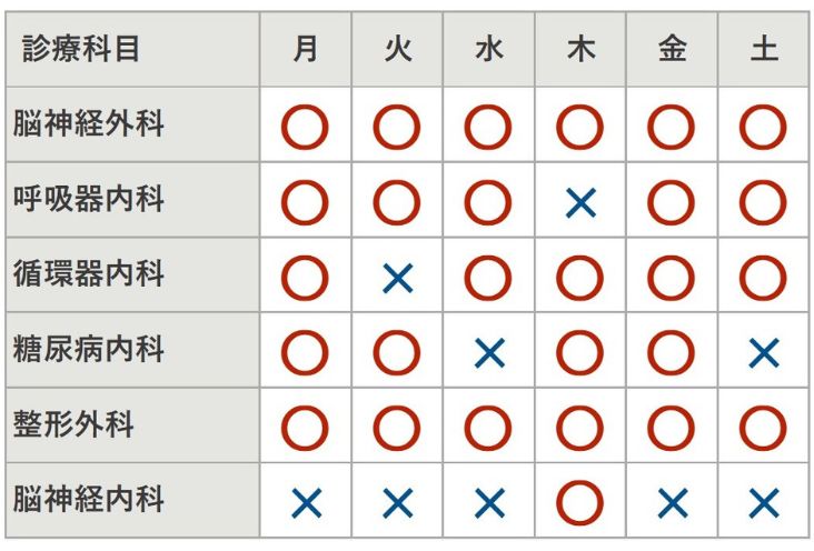 外来担当医表 | 新緑脳神経外科